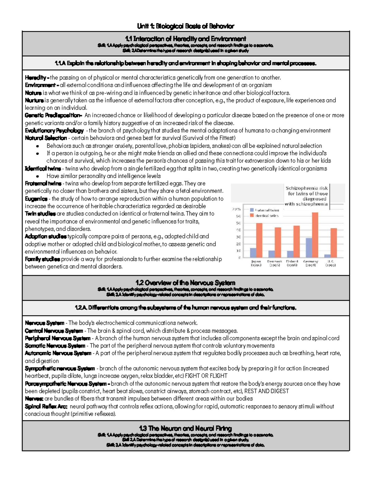 AP Psychology 2024 CED - Guide to Biological Basis of Behavior - Studocu