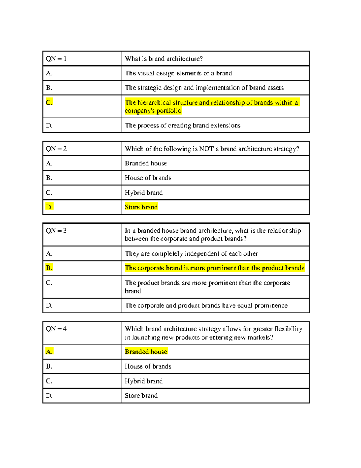BRA301 FINAL EXAM QUESTIONS AND ANSWERS - FPT - Studocu