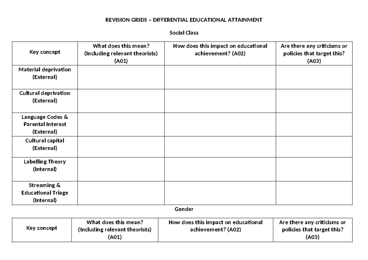 Revision Grids for Differential Educational Achievement Analysis - Studocu