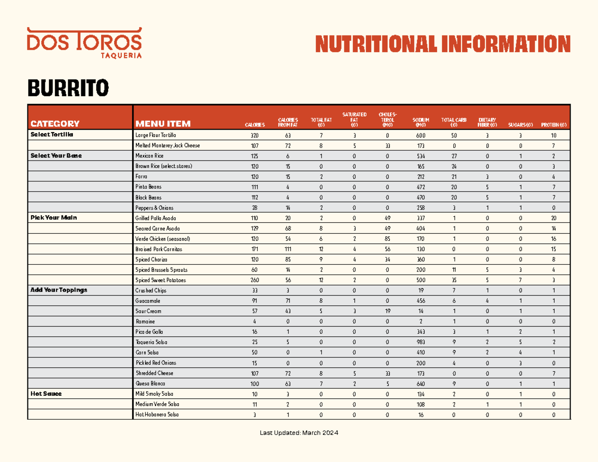 Dos Toros Allergen Guide and Nutritional Information - Studocu