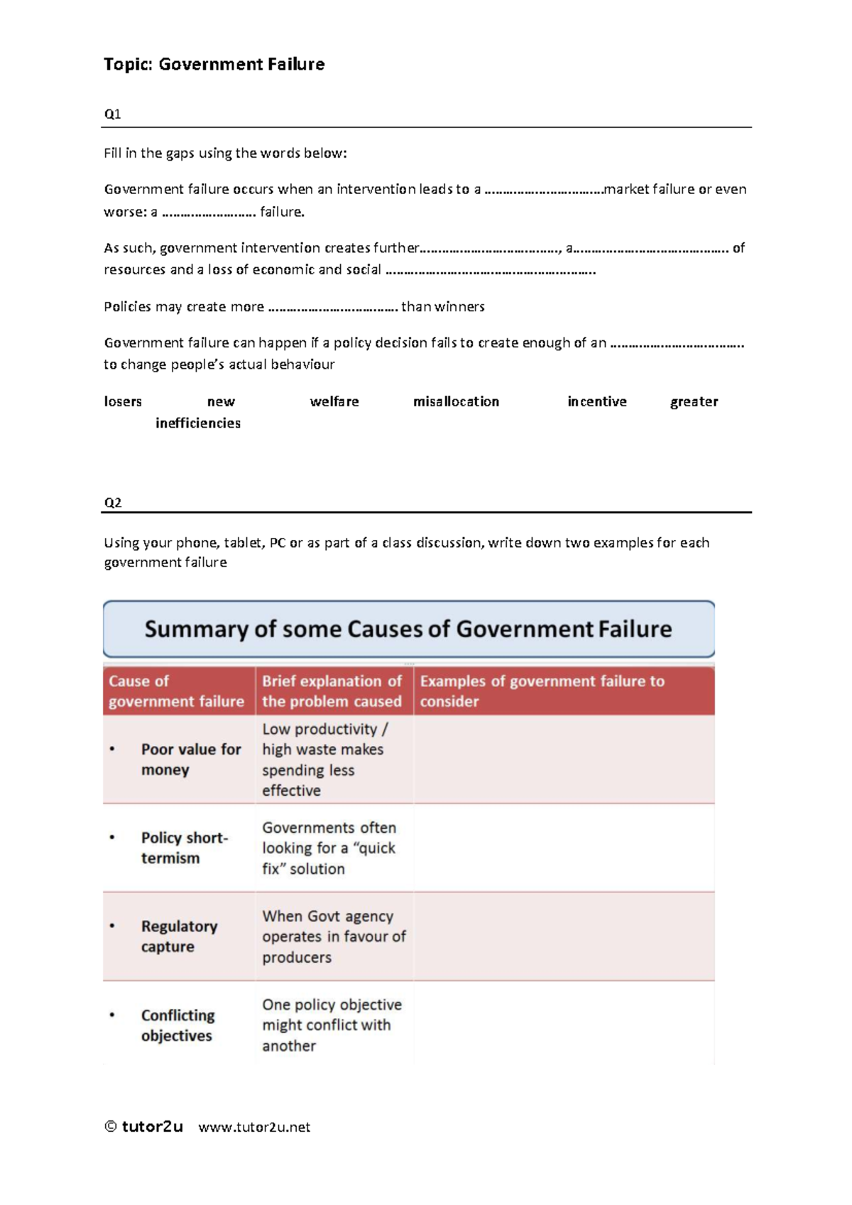Government Failure Q1-Q4 Notes (24a) - Tutor2u - Studocu