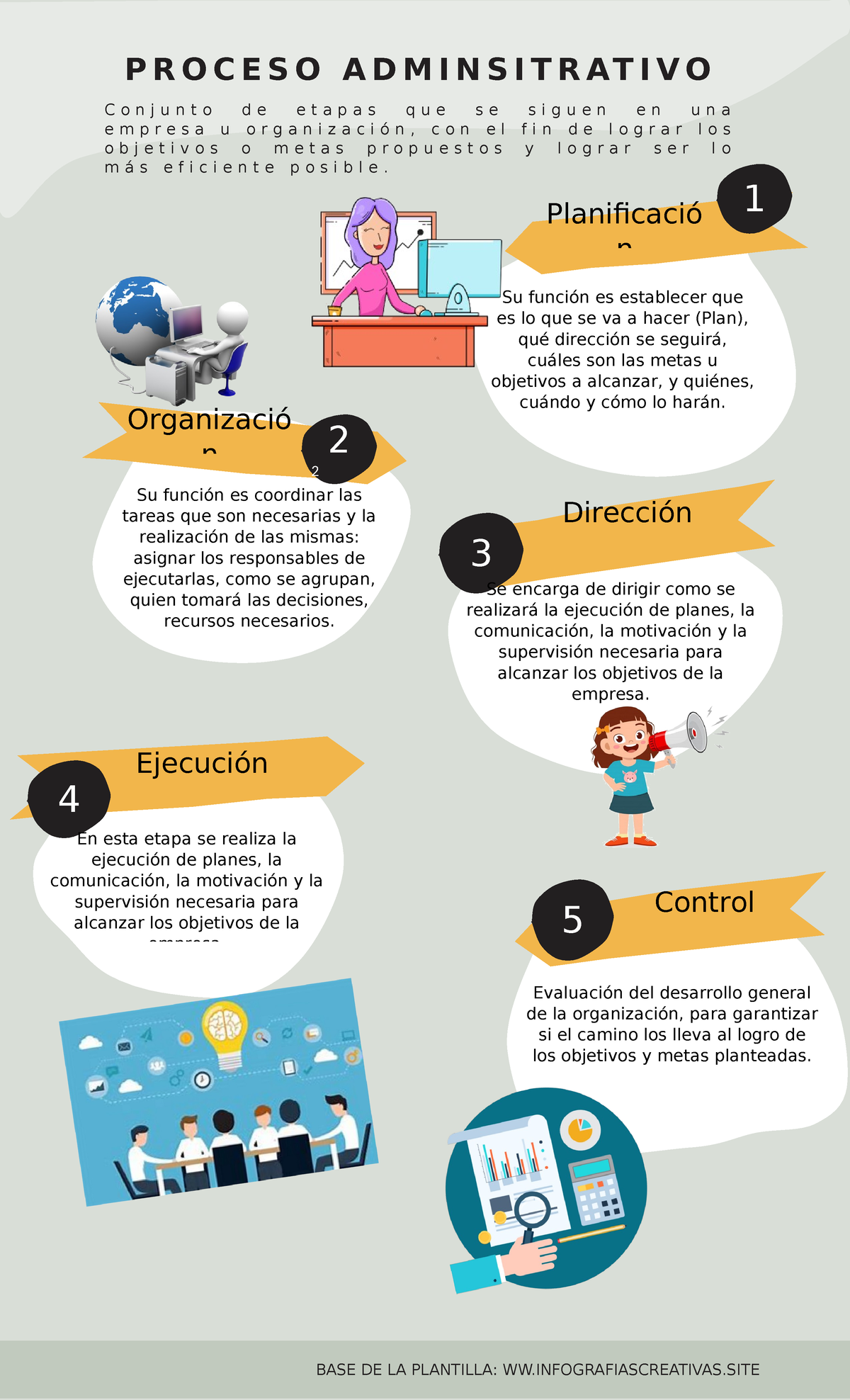 Etapas Del Proceso Administrativo DIAGRAMA DE FLUJO DEL PROCESO
