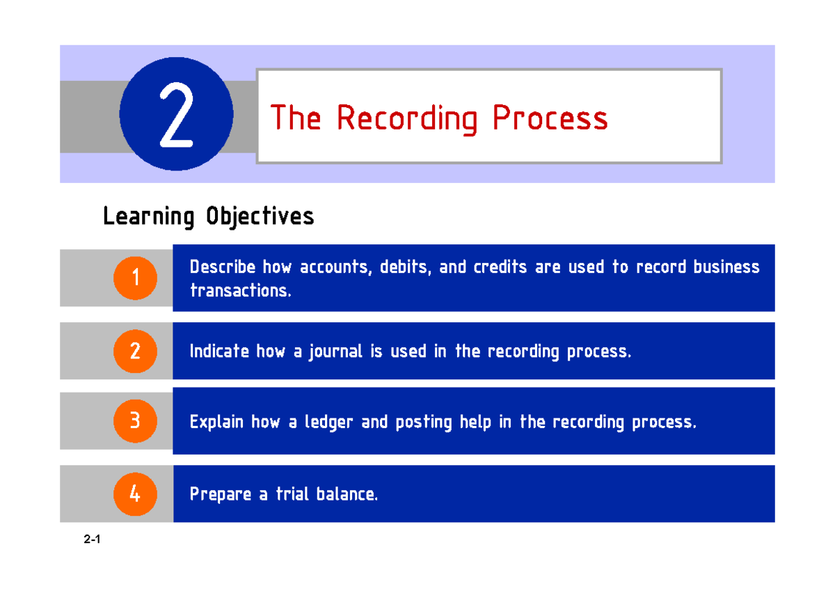 Accounting 101: Recording Process & Learning Objectives (Chuong 2 ...