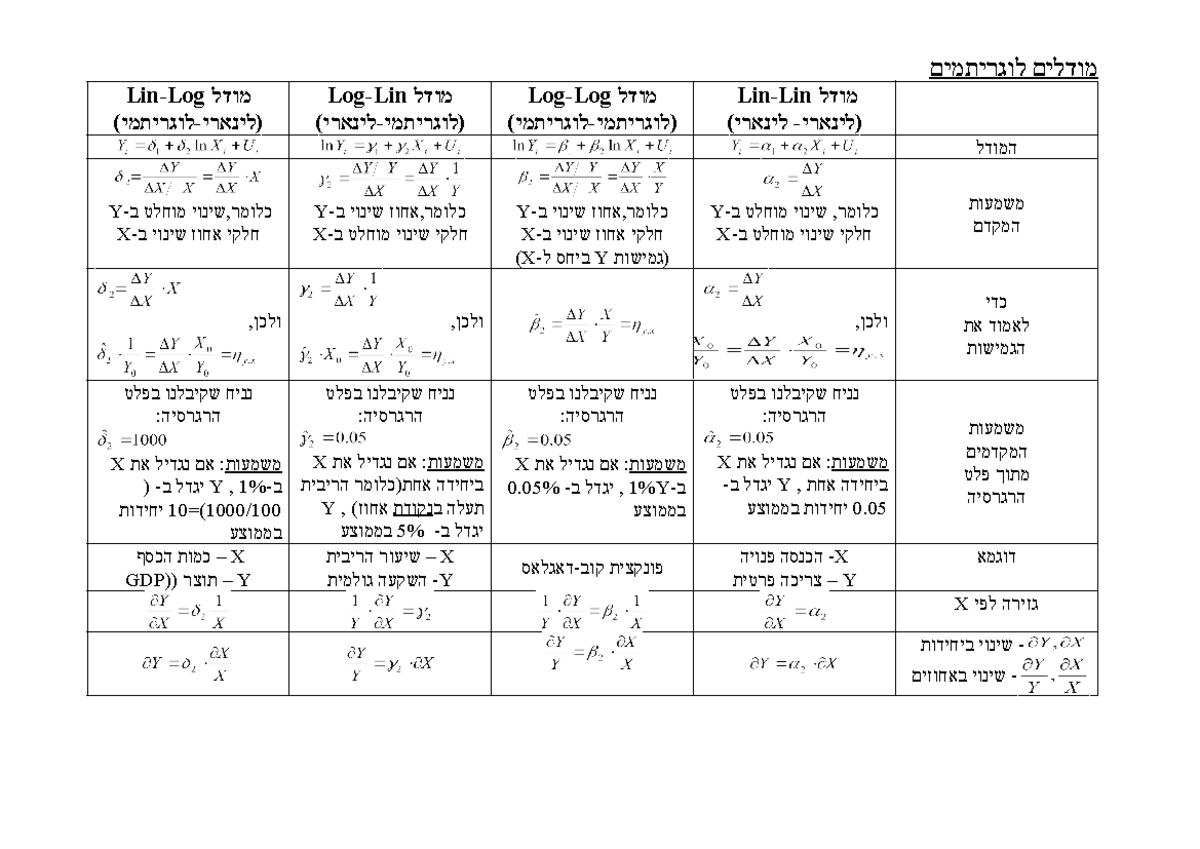 הסבר מודלים לוגריתמים - Log-lin modeles explained - מודלים לוגריתמים ...