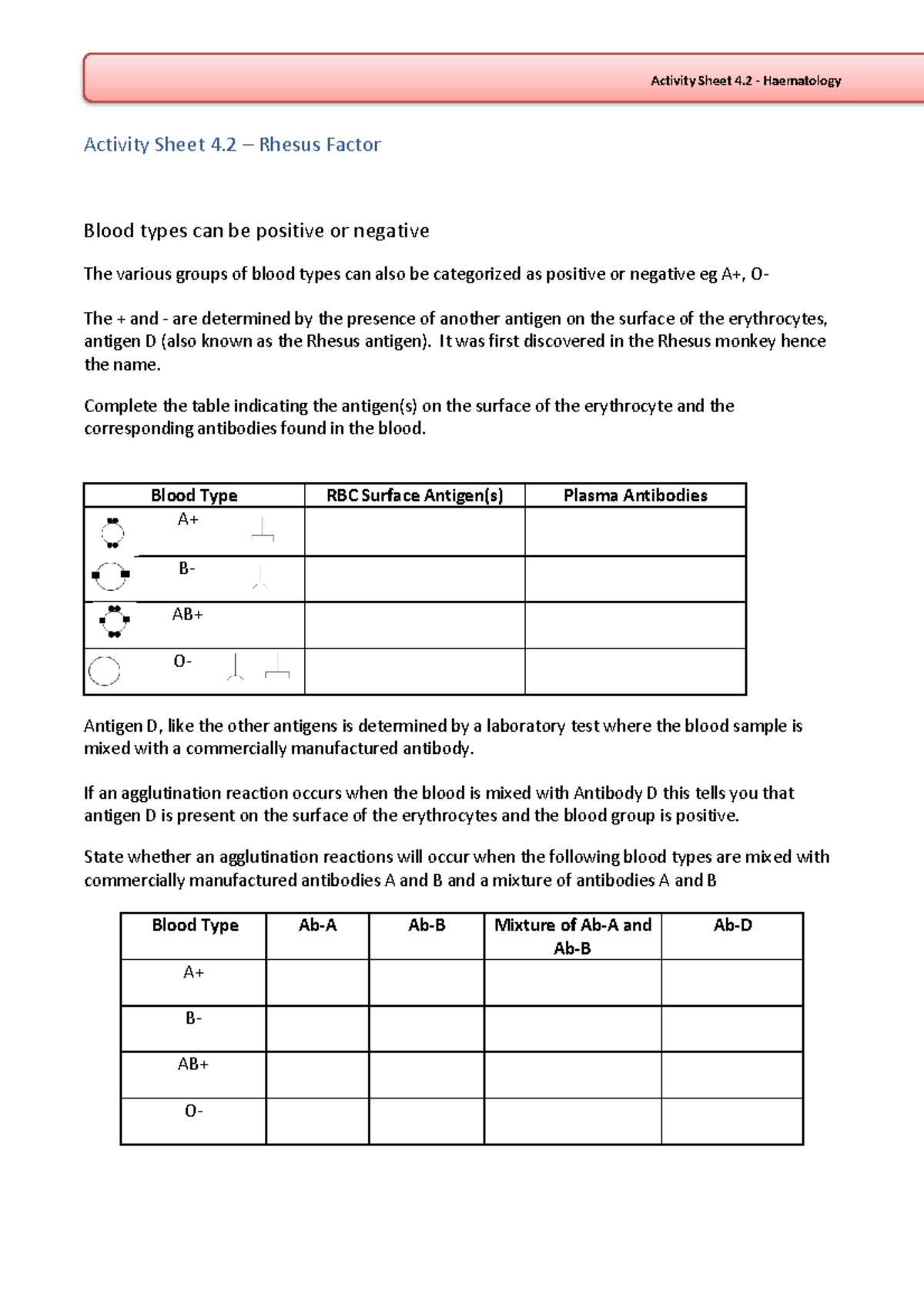 Activity Sheet 4.2: Understanding the Rhesus Factor in Haematology ...