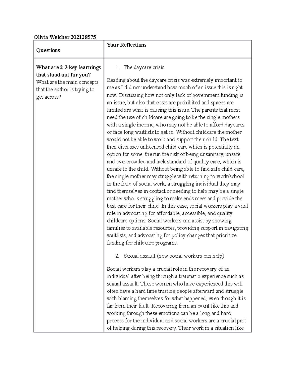 SCWK 1710 Module 7 - Journal - Olivia Welcher 202128575 Questions Your ...
