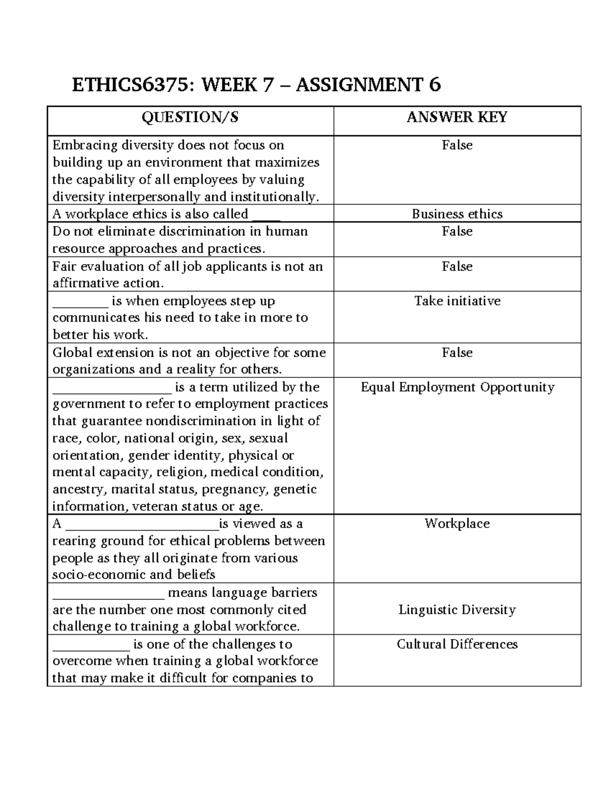 ETHICS6375: Week 7 Assignment 6 - Answer Key on Diversity & Ethics ...