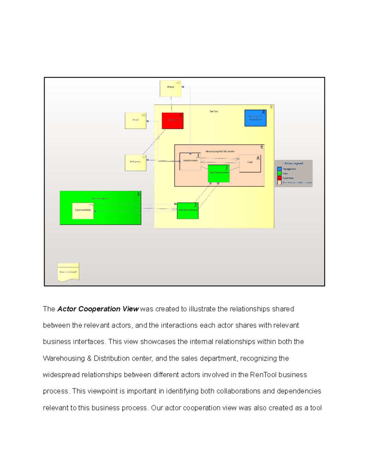 ITM706 - Business Process Cooperation Report 22/23 - Studocu
