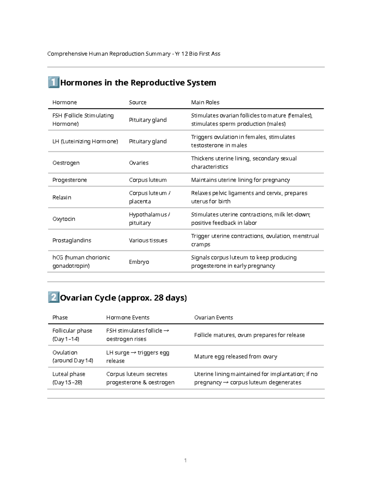 Human Reproduction Summary - 28 days) Phase Hormone Events Ovarian ...