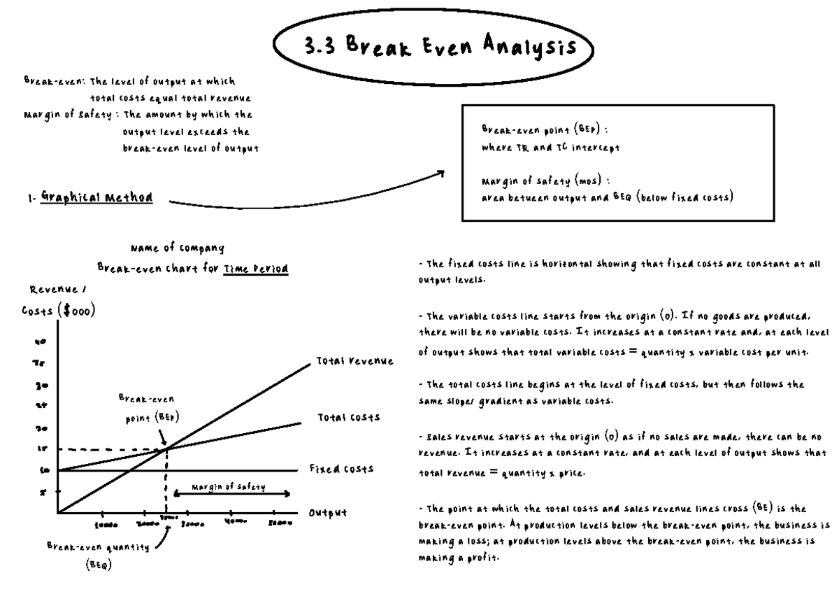 3.3 Break Even Analysis: Key Concepts and Applications - Studocu