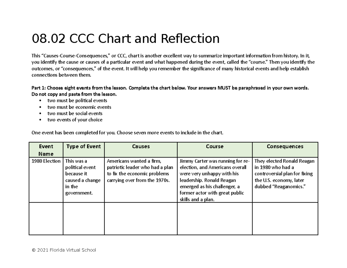 0802 CCC Chart: Causes, Course, and Consequences Analysis - Studocu