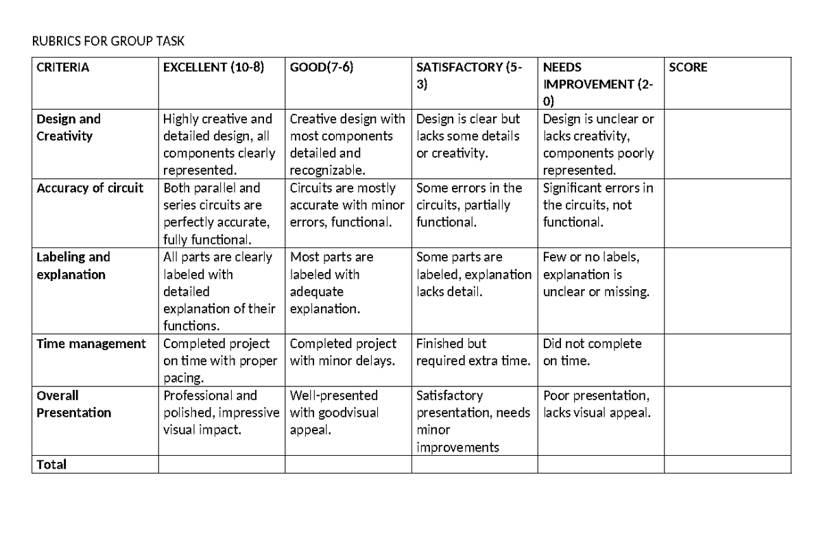Physical Education Rubrics for Group Task Evaluation - PE 101 - Studocu