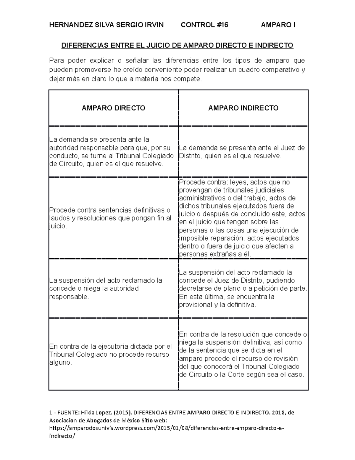 Diferencias entre Amparo Directo e Indirecto - CONTROL AMPARO I - Studocu