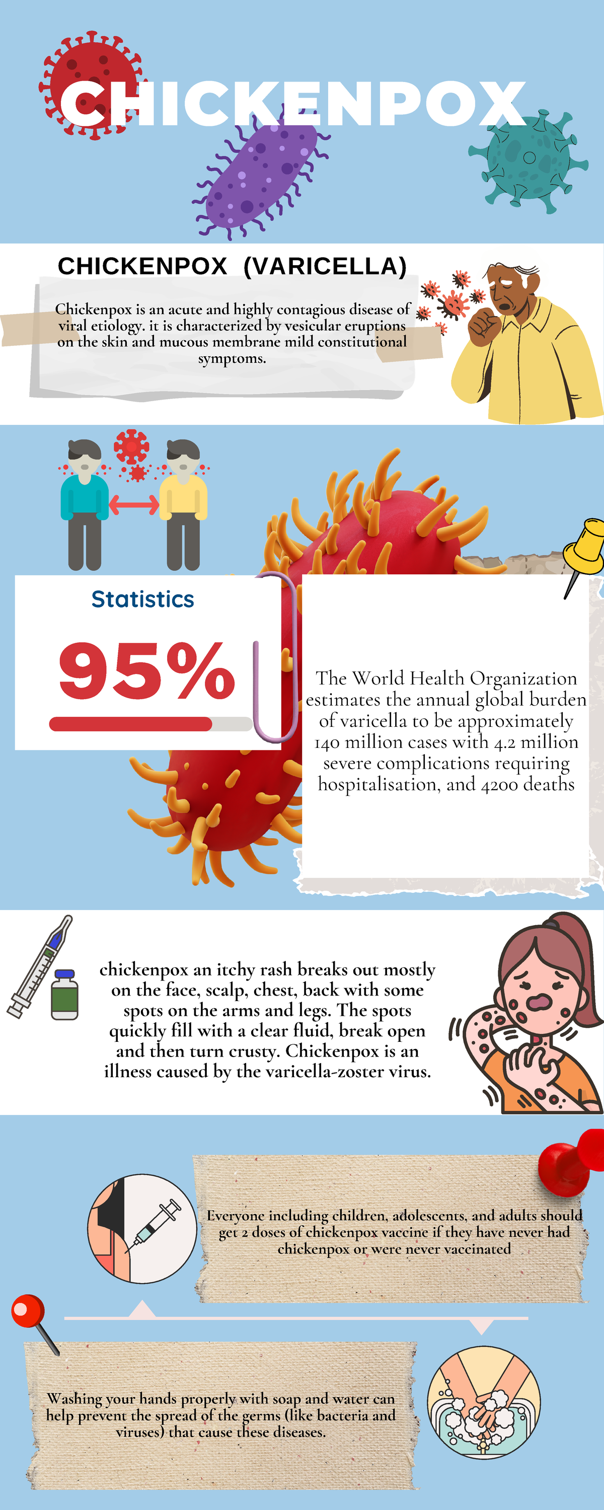 Pink Illustrative Simple Healthy Habits Infographic - CHICKENPOX 95% ...