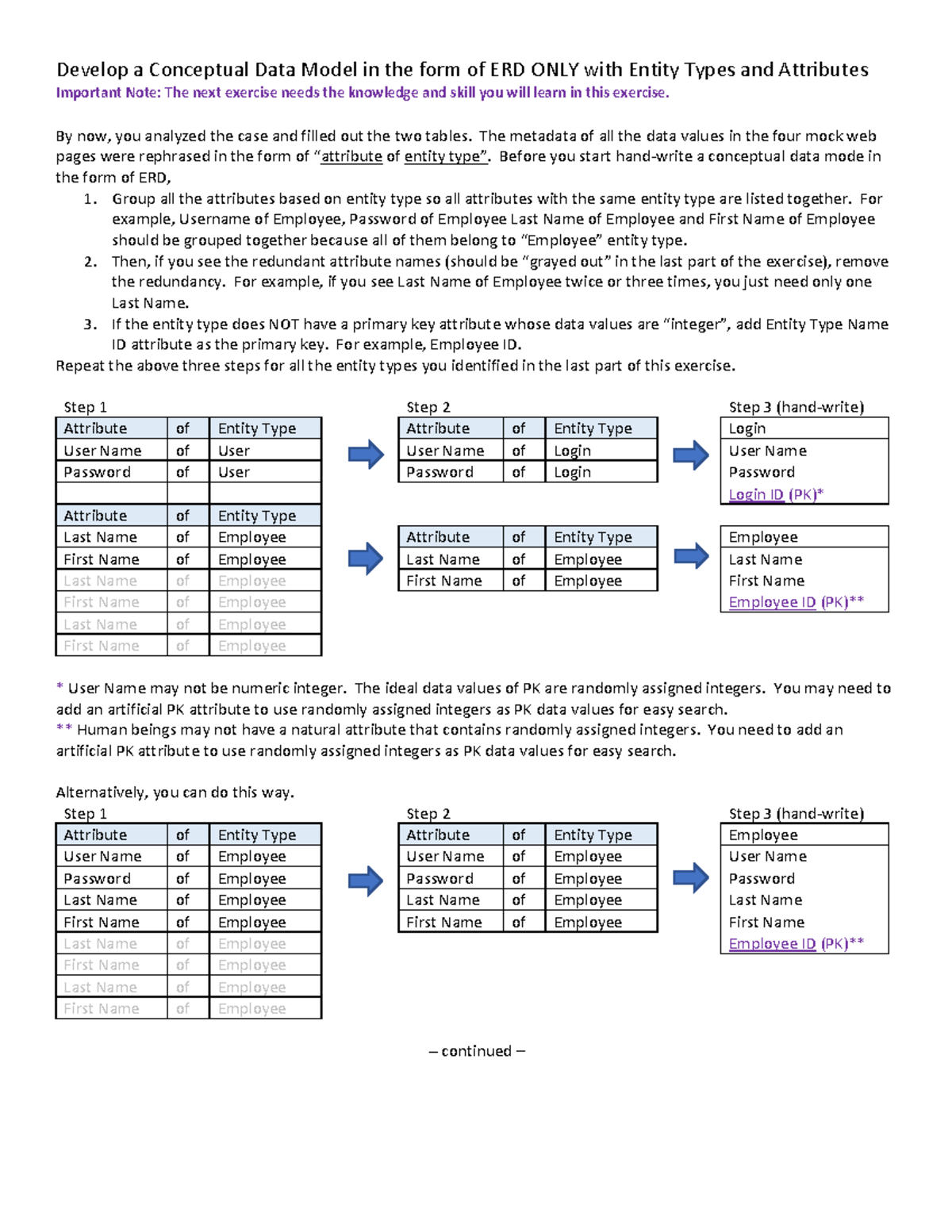 Conceptual Data Model 1 - Deprecated API usage: The SVG back-end is no ...
