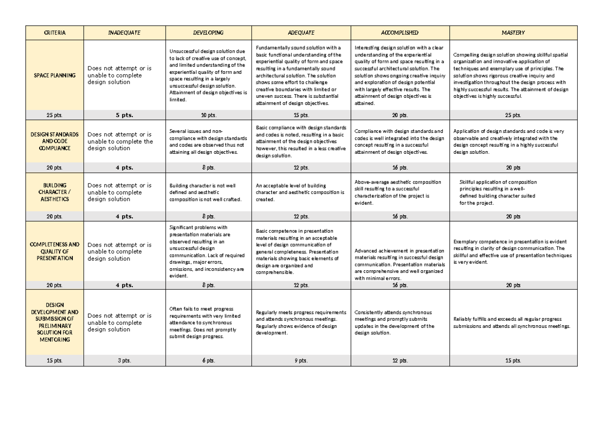 Criteria FOR Design Problem - CRITERIA INADEQUATE DEVELOPING ADEQUATE ...