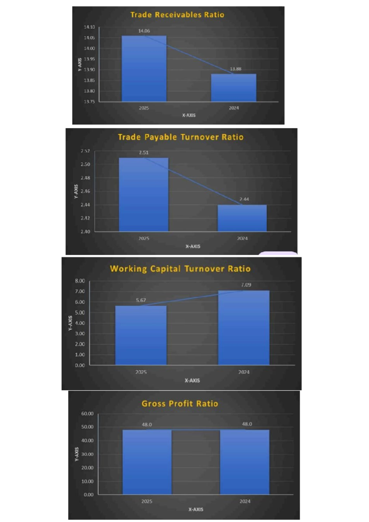 Financial Ratios Analysis for Account 1: 2024-2025 - Studocu