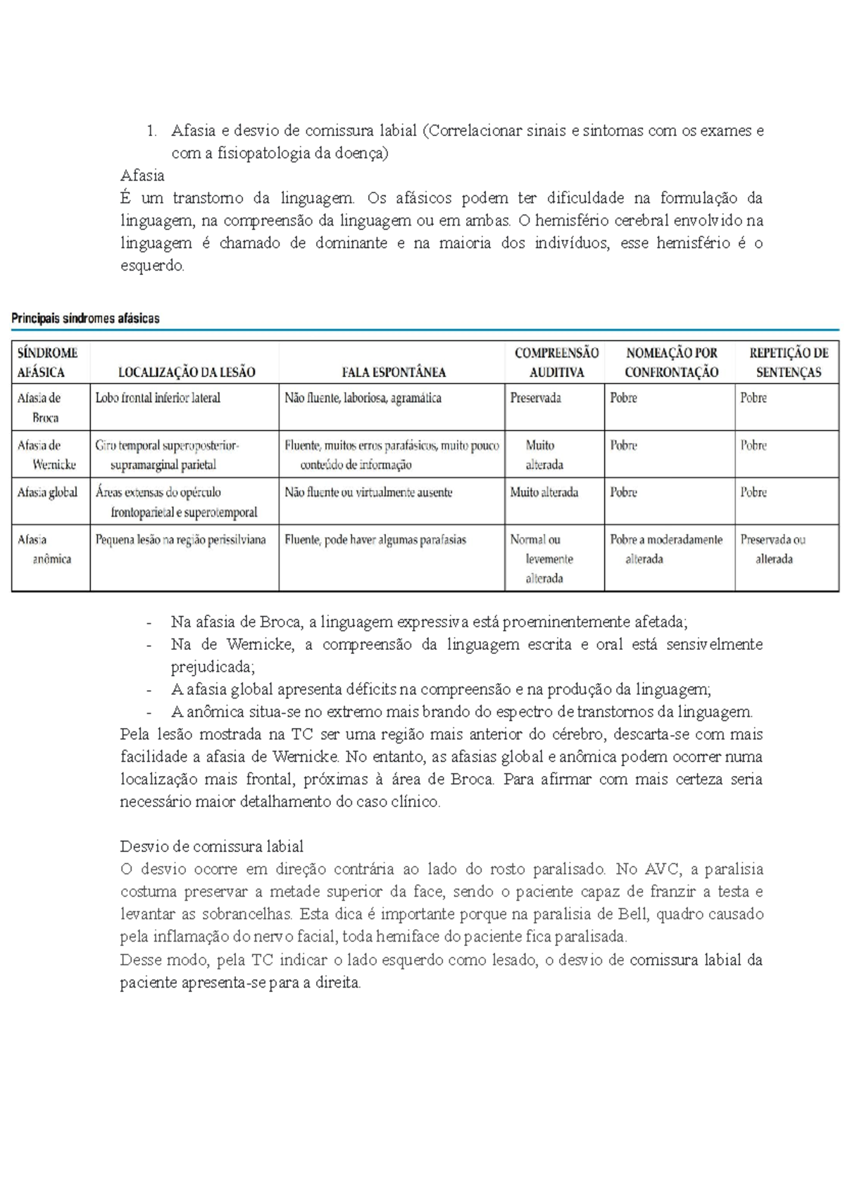 Afasia e Desvio Labial: Correlação de Sinais, Sintomas e Exames - Studocu