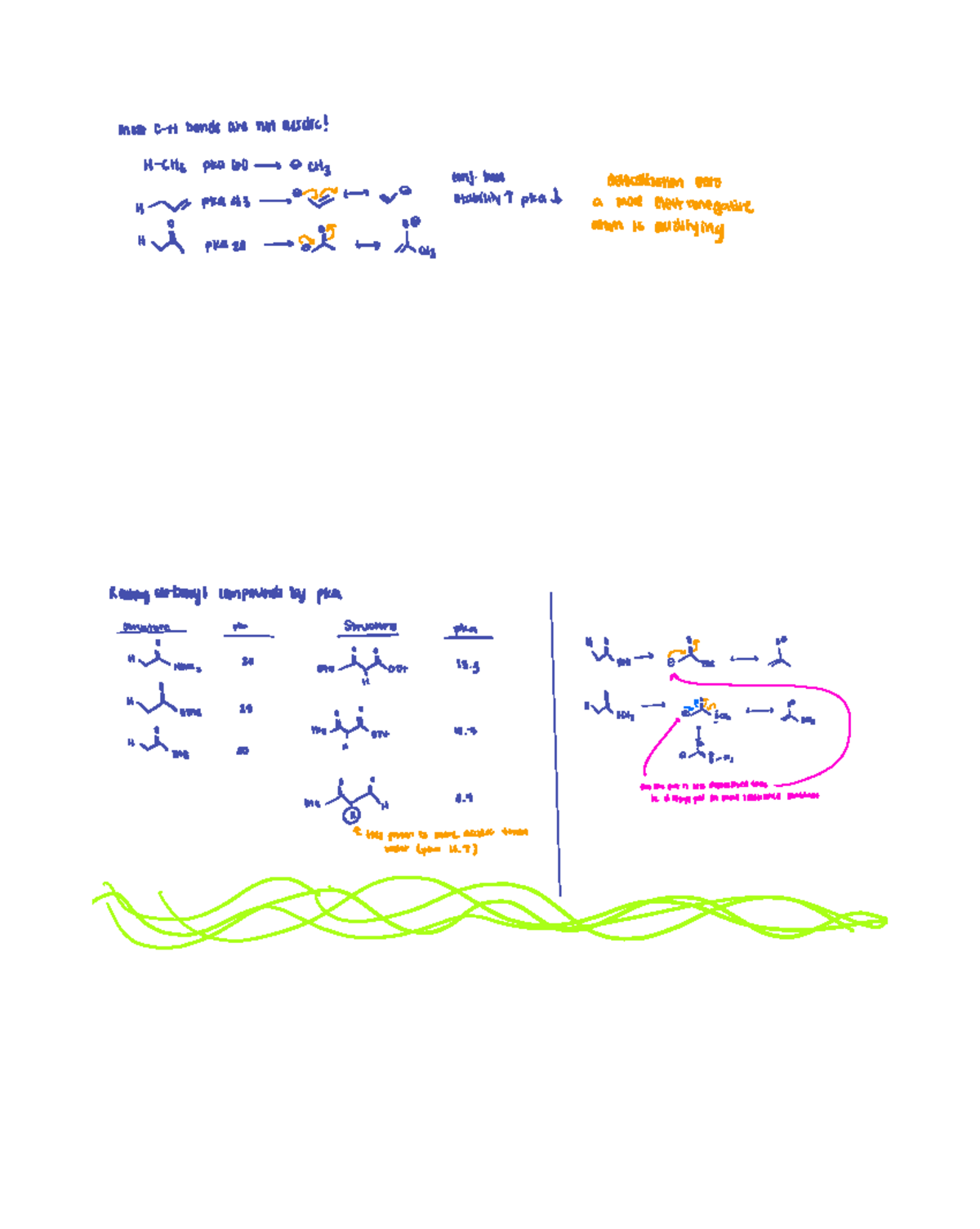 Acid &Base catalyzed alpha halogenation - most C H bondsare notacidic ...