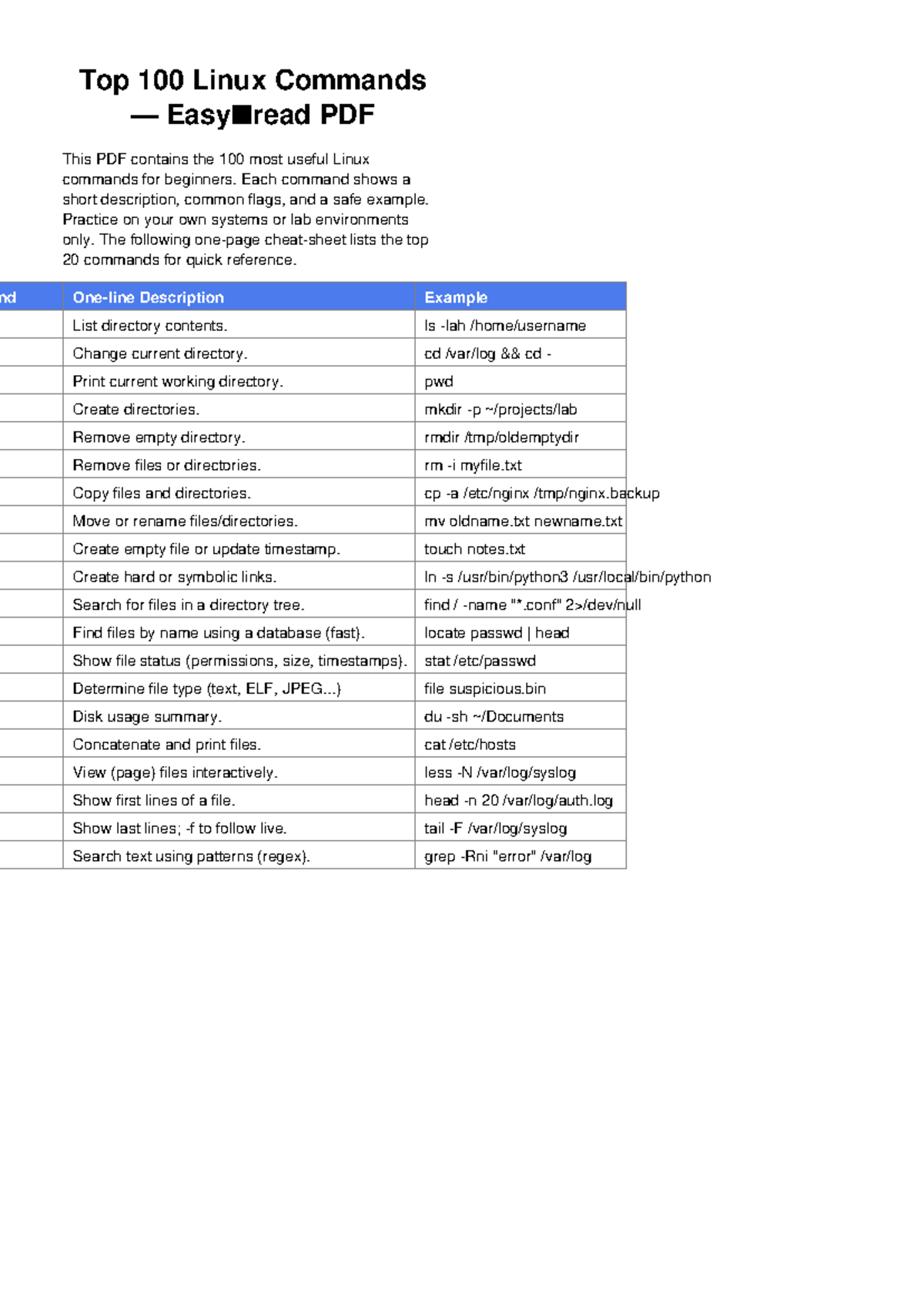 Top 100 Linux Commands for Beginners - Easy to Read Guide - Studocu