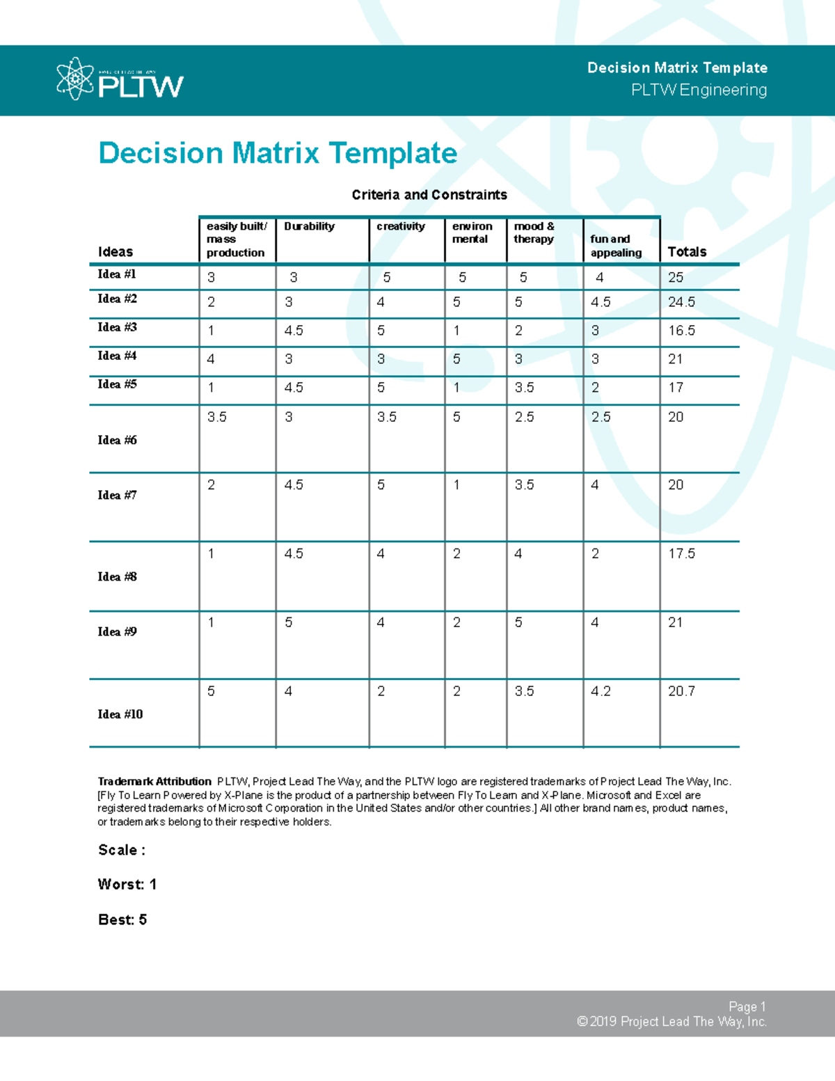 Engineering Decision Matrix Template for PLTW Projects - Studocu