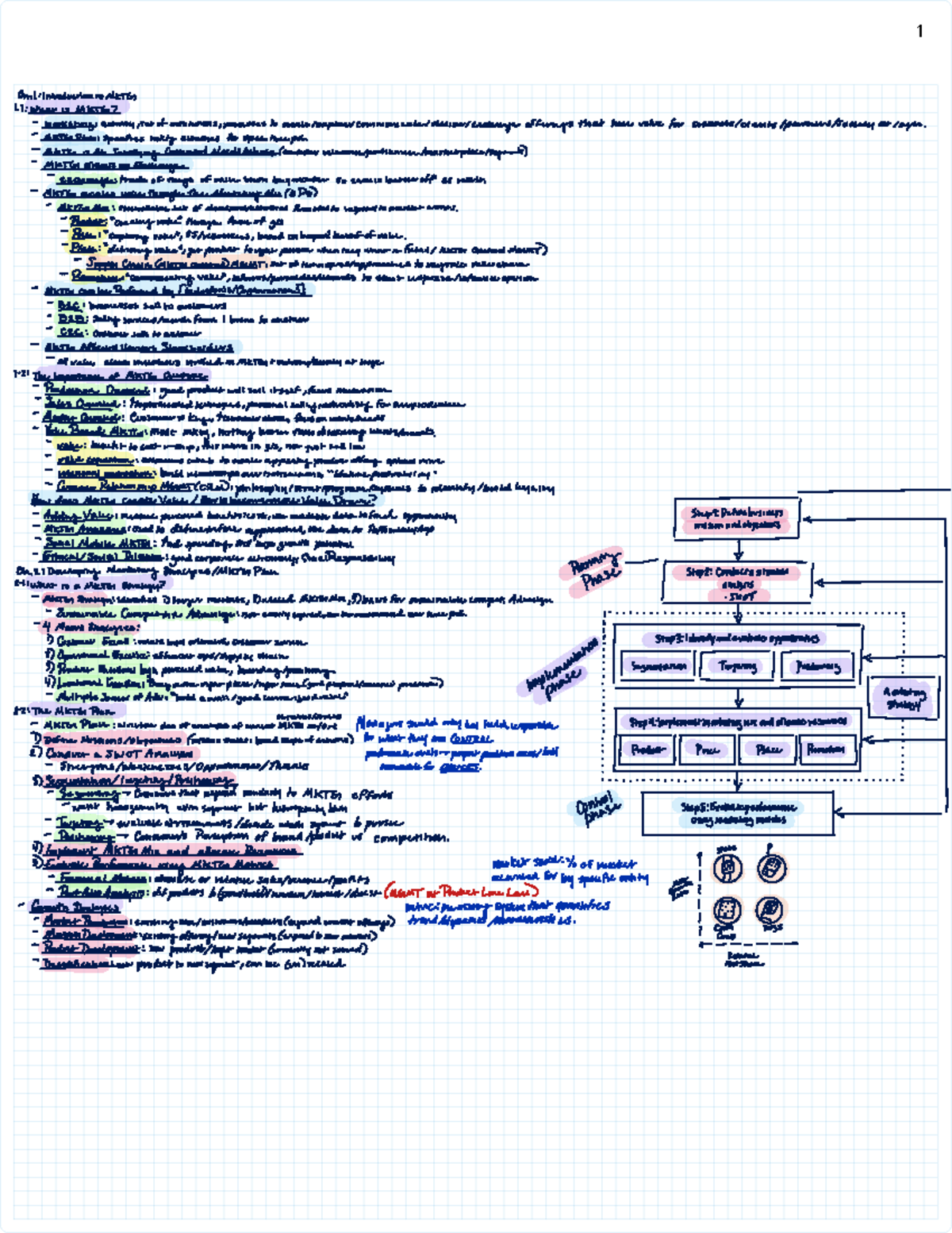 Mktg final-2 - marketing lecture notes, 1-20 - 1 and :Introduction to ...