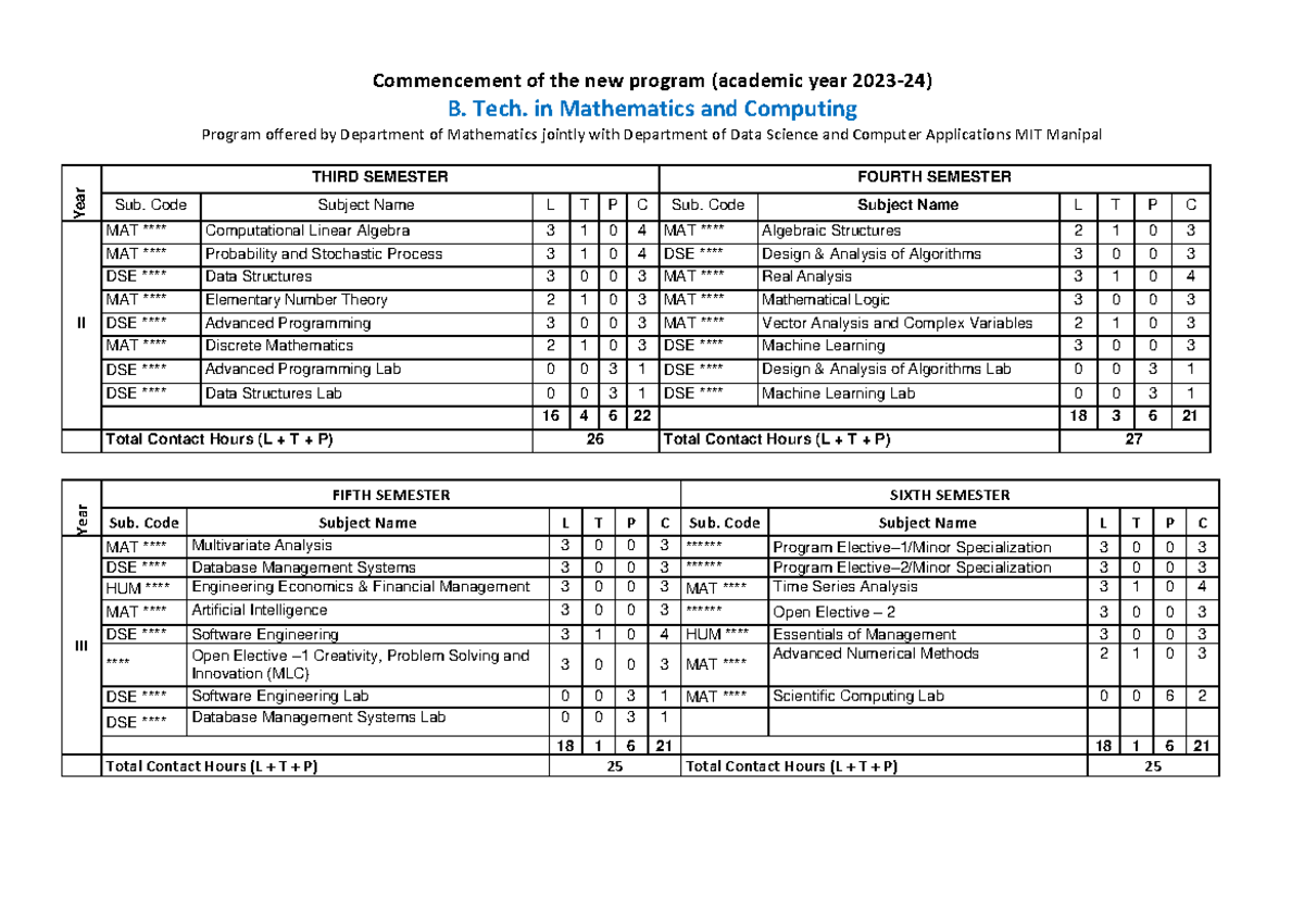 B. Tech. in Mathematics and Computing - Mock Exam Guide - Studocu