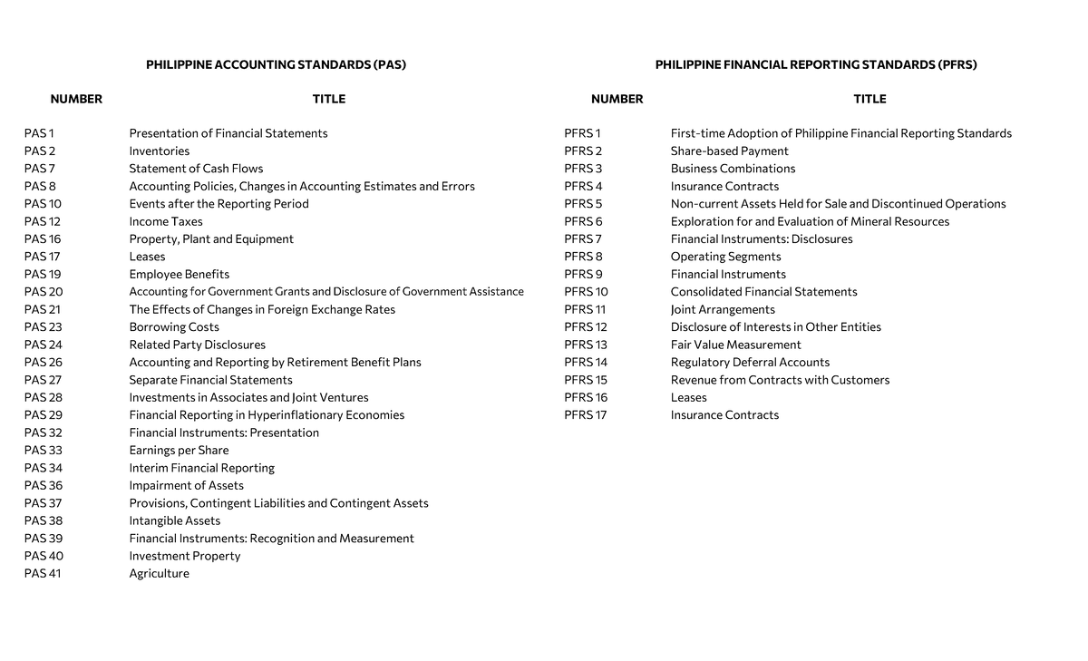 PAS & PFRS Updates: Key Standards Based on IFRS - Studocu
