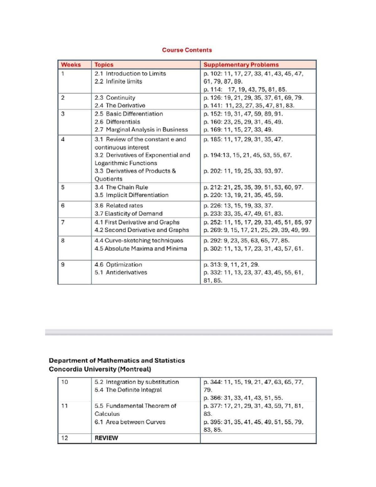 CH 2 MATH 209 - Summary of Limits and Derivatives Topics - Studocu
