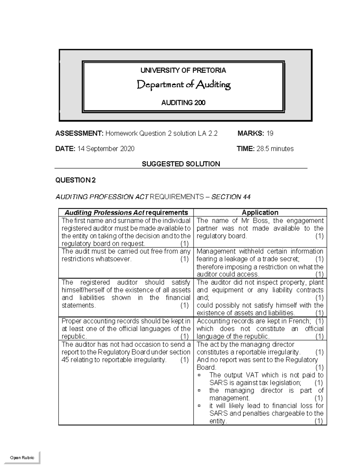 Auditing 200: Homework Question 2 - Auditing Professions Act Analysis ...