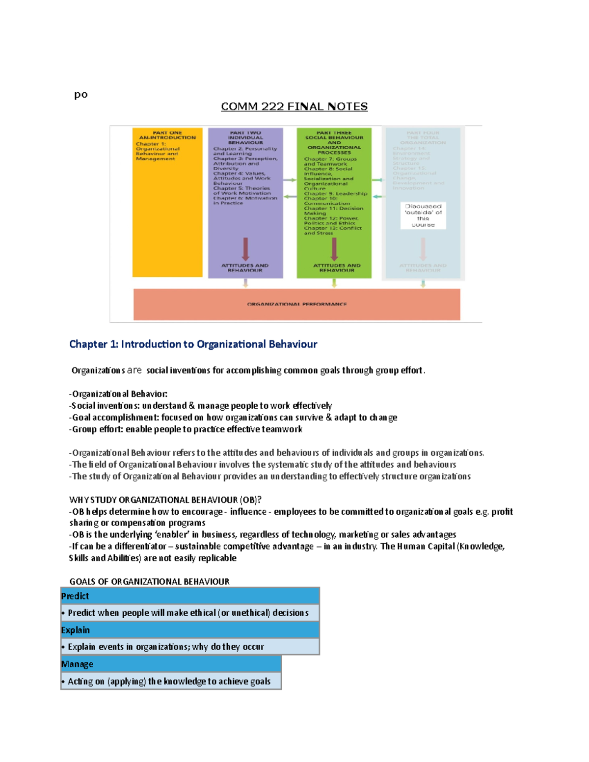 COMM222-Final Exam Detailed Study Notes on Organizational Behaviour ...