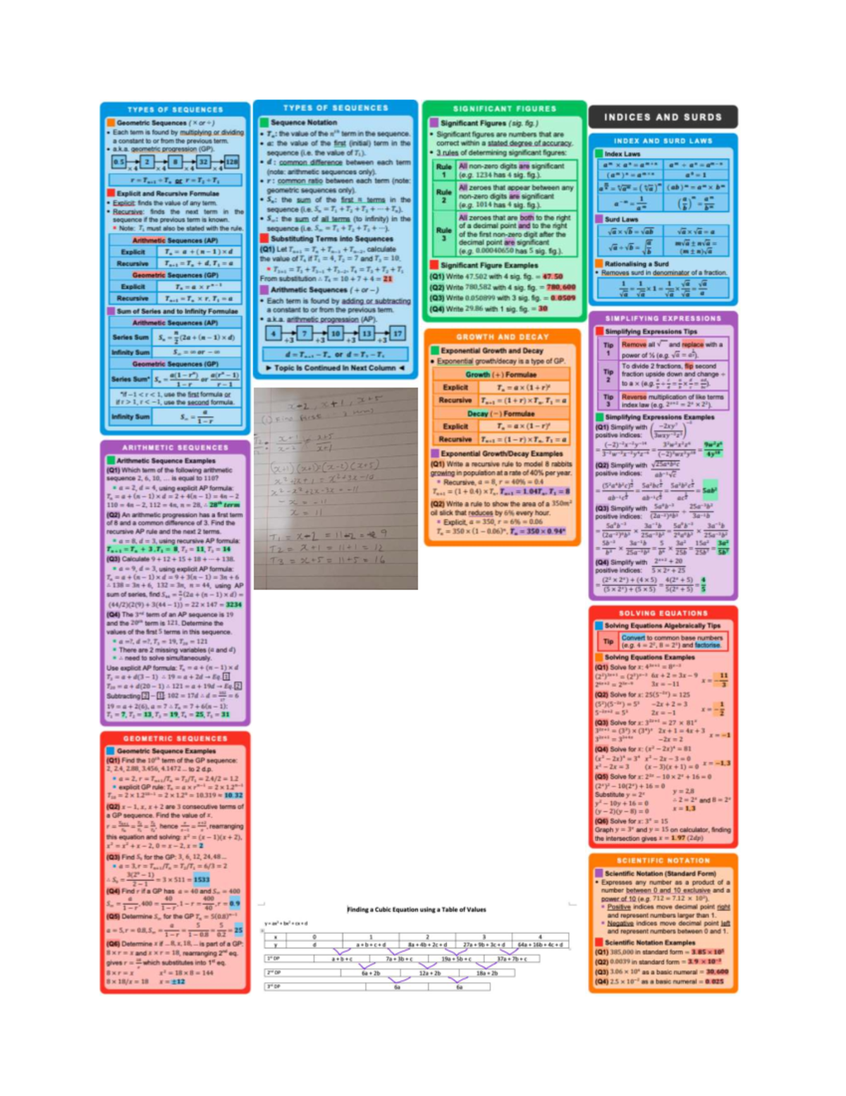 Math Notes: Geometric & Arithmetic Sequences (MATH101) - Studocu