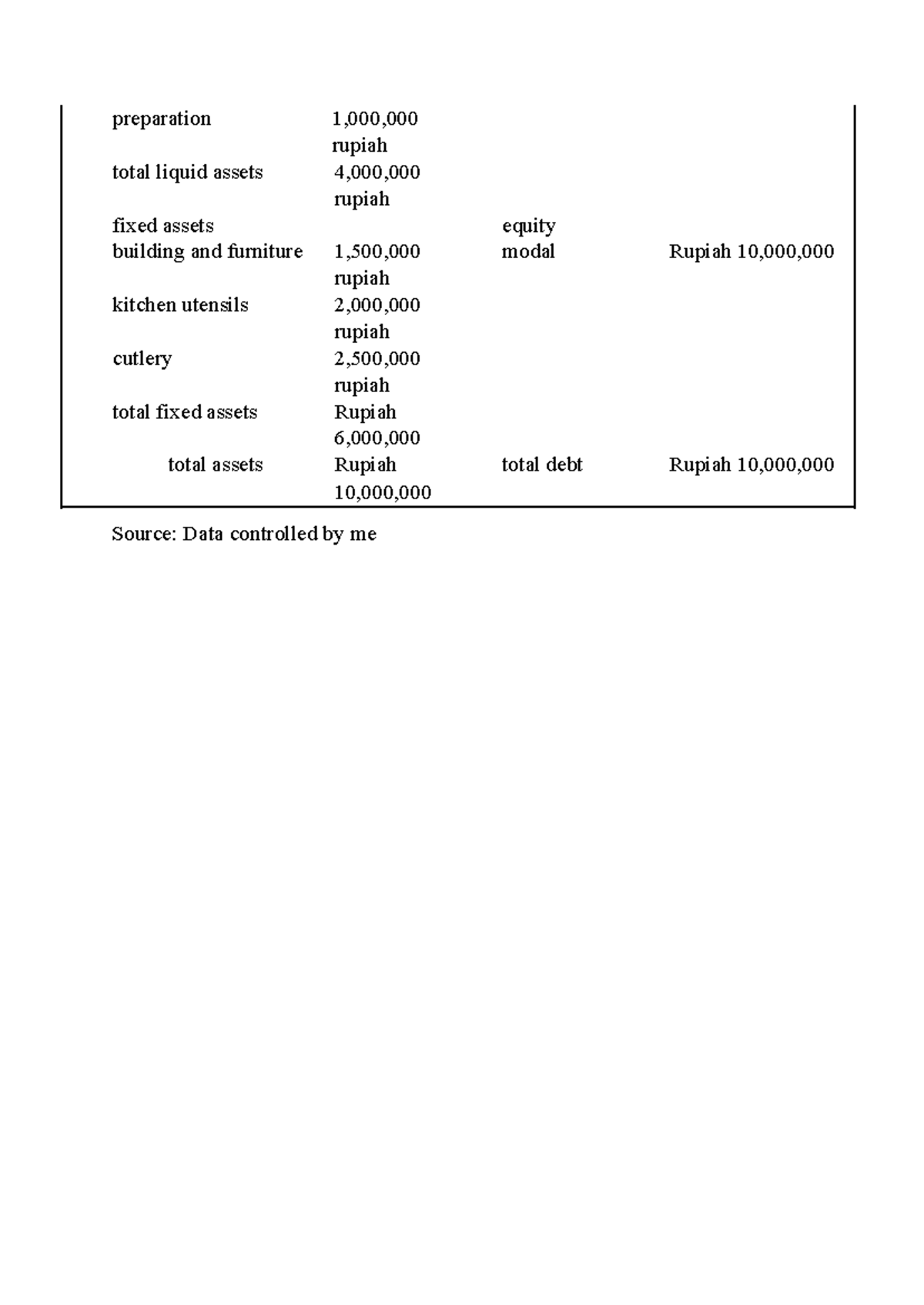 Accounting FNC-47: Balance Sheet Analysis and Liquid Assets - Studocu