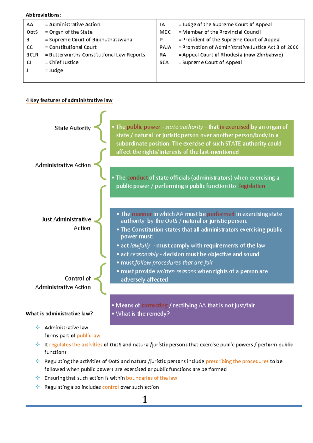 ADL2601 - Administrative Law Study Notes & Key Features (2018) - Studocu