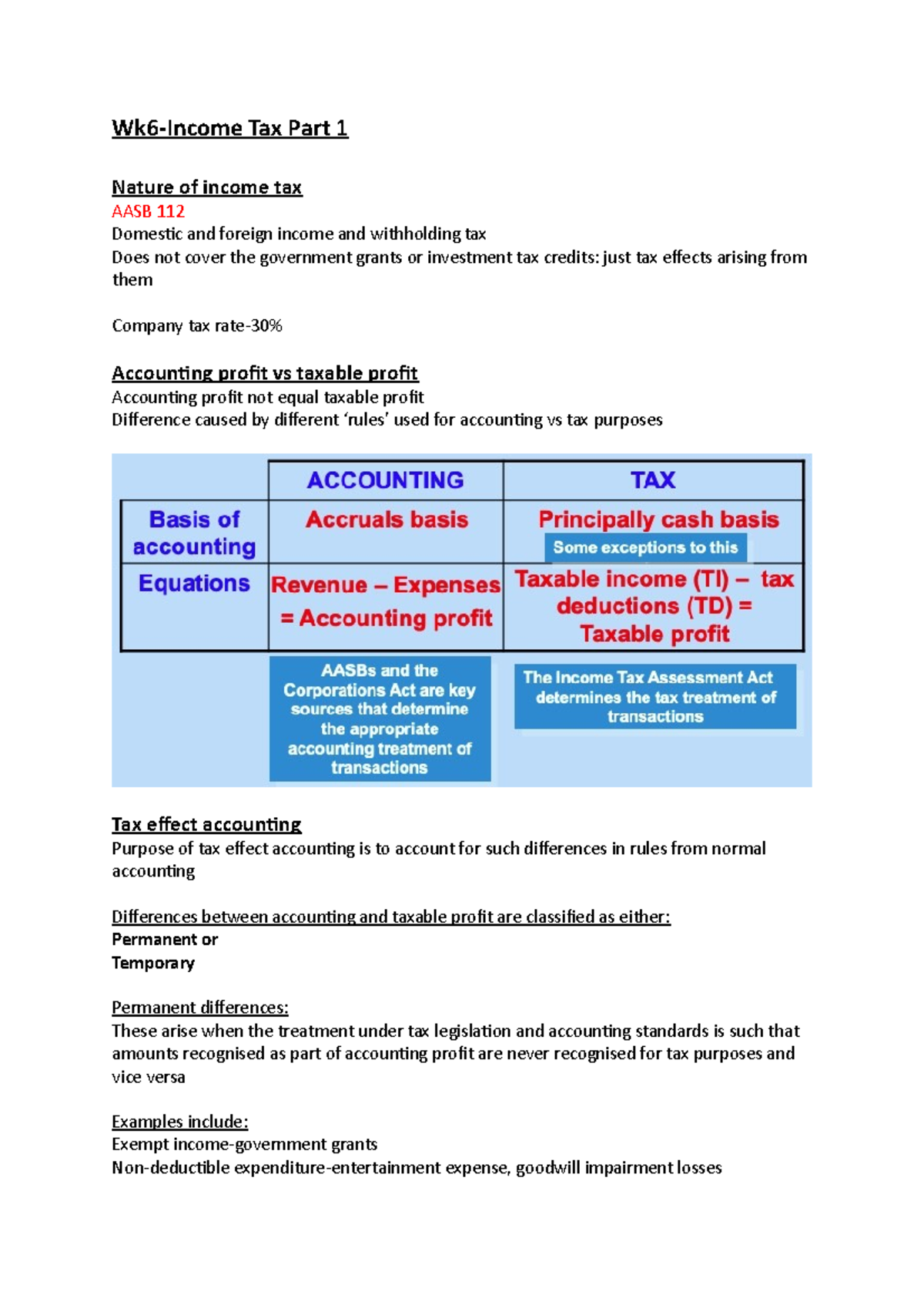 Income Tax Accounting Notes - AASB 112 Exam Study Guide - Studocu