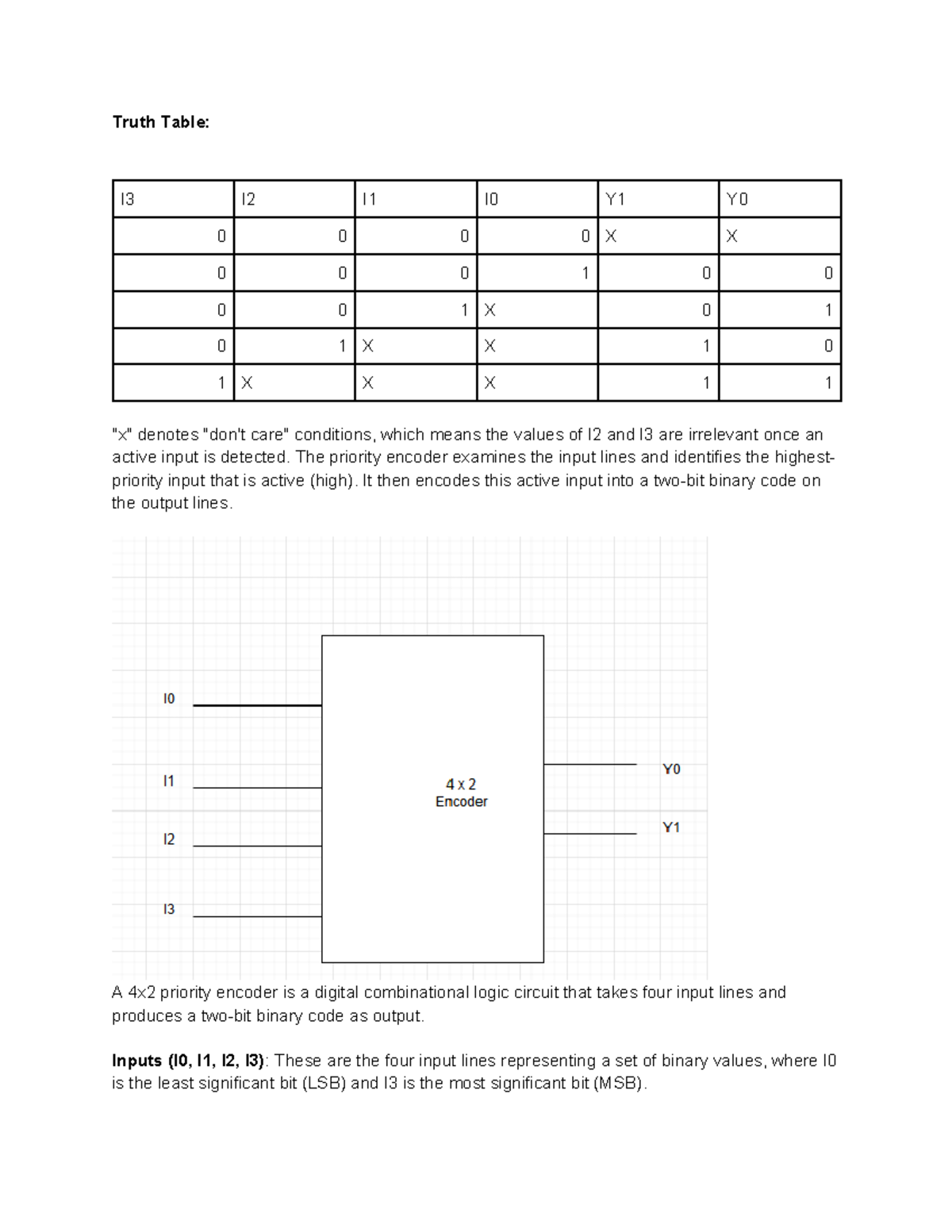 Week 5 Assignment Lab - Lab - Truth Table: I3 I2 I1 I0 Y1 Y 0 0 0 0 X X ...