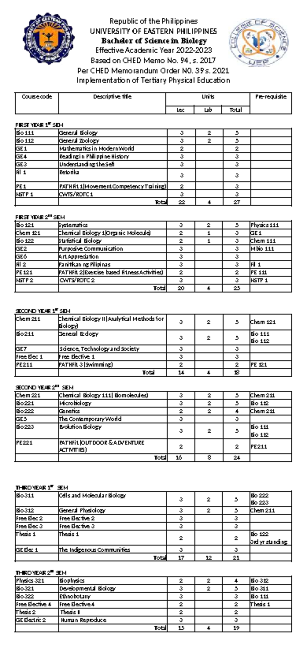 Bachelor of Science in Biology Curriculum Overview (AY 2021-2022) - Studocu