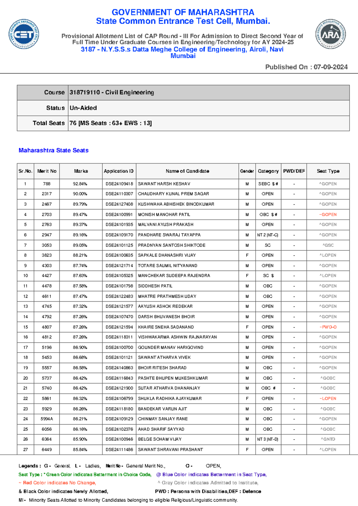 Provisional allotment list for admission to direct second year courses ...