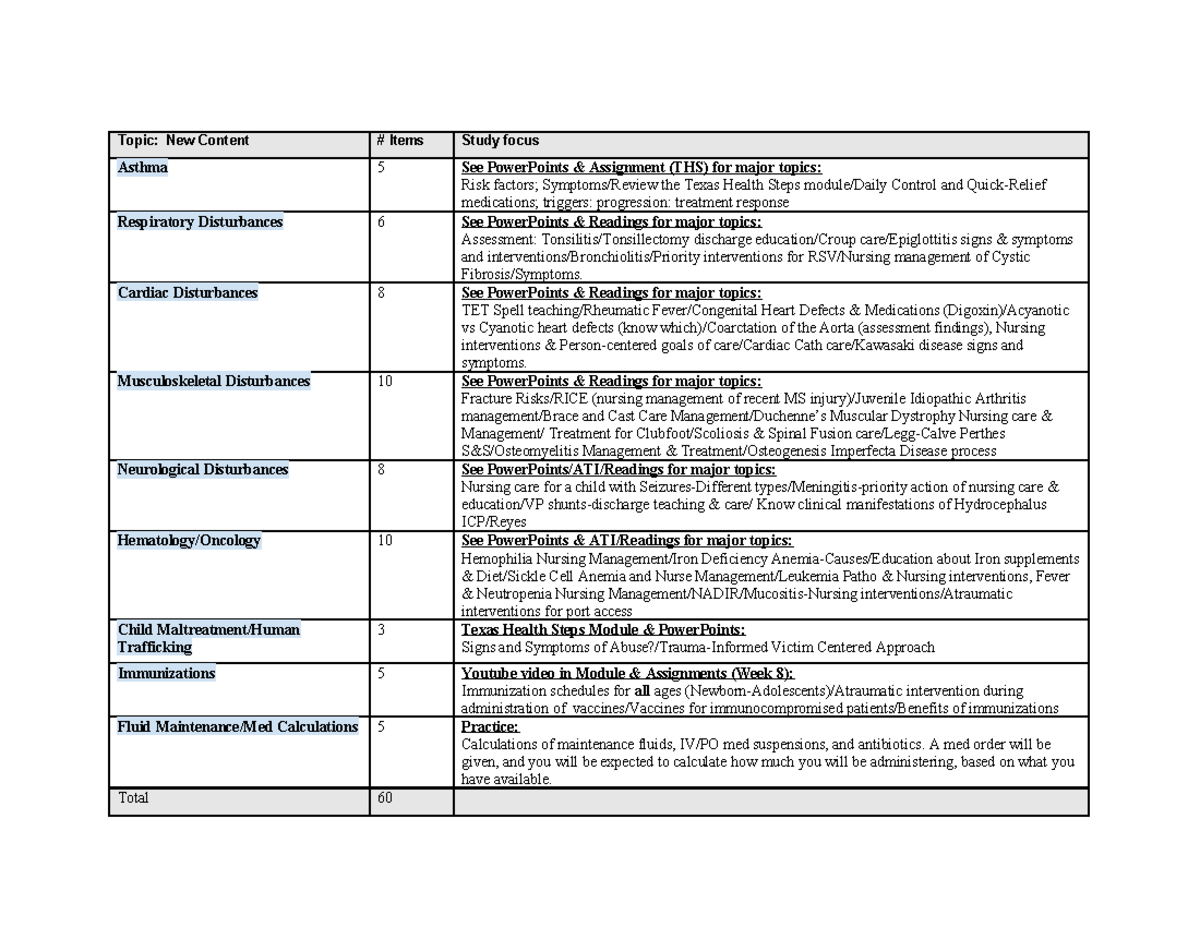 Peds Exam 2 Study Guide: Key Topics in Pediatric Nursing Care - Studocu