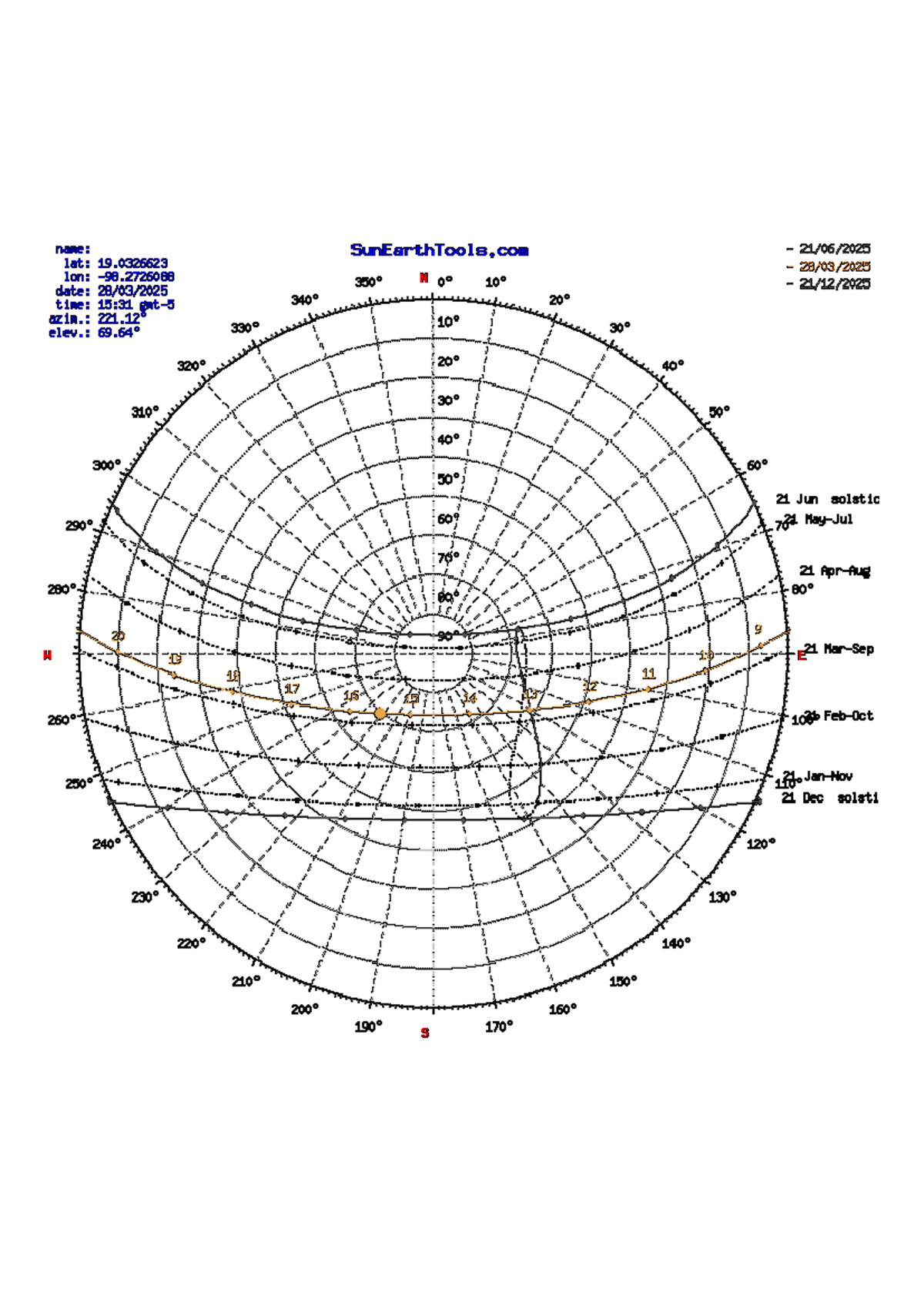 Solar Graphics Example - Suggestions & Issues (SunEarthTools) - Studocu