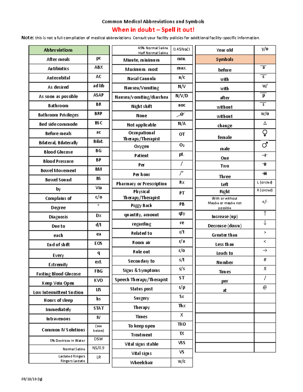 Common Medical Abbreviations List Printable