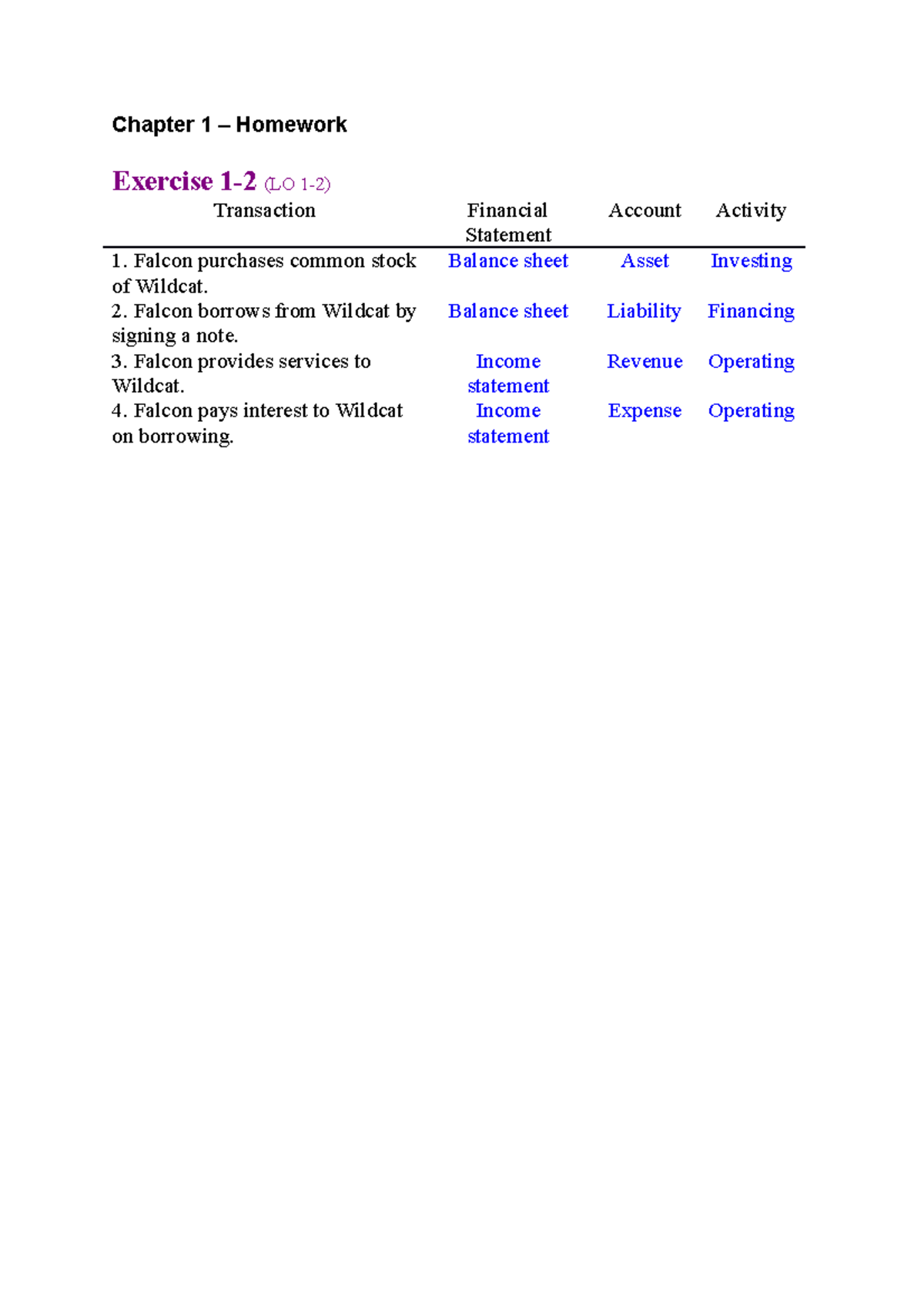 Ch1 Homework Solutions: Financial Transactions & Statements Analysis ...