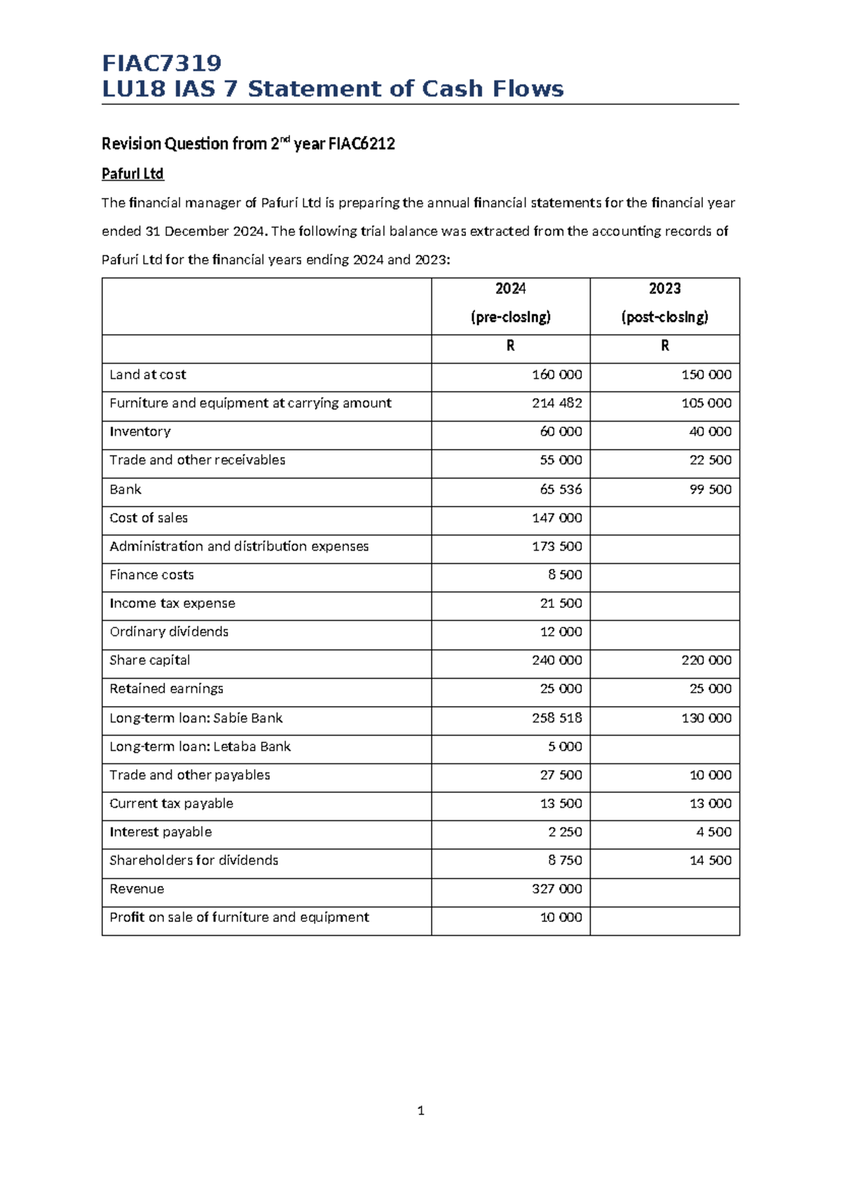 FIAC7319 LU18 IAS 7 Cash Flows Revision Q - Pafuri Ltd - Studocu