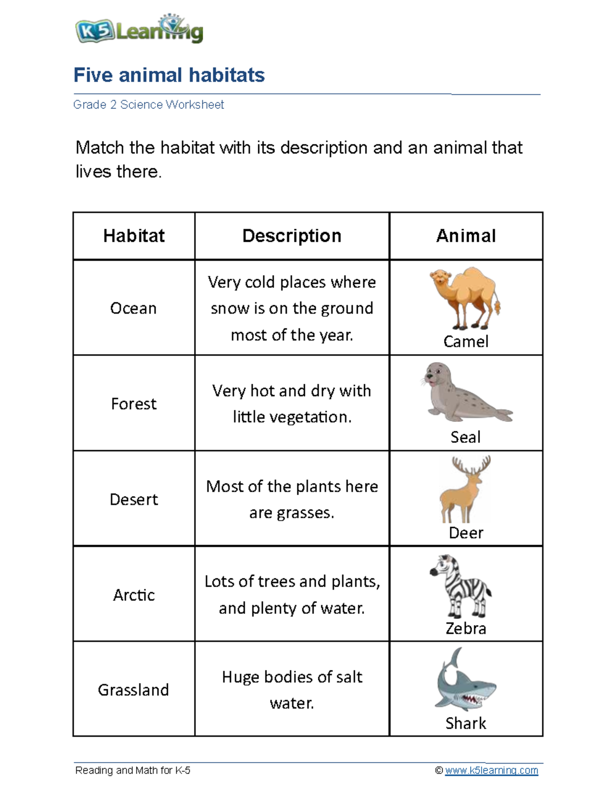 K5 Science Worksheet: 5 Animal Habitats for Grade 2 - Studocu
