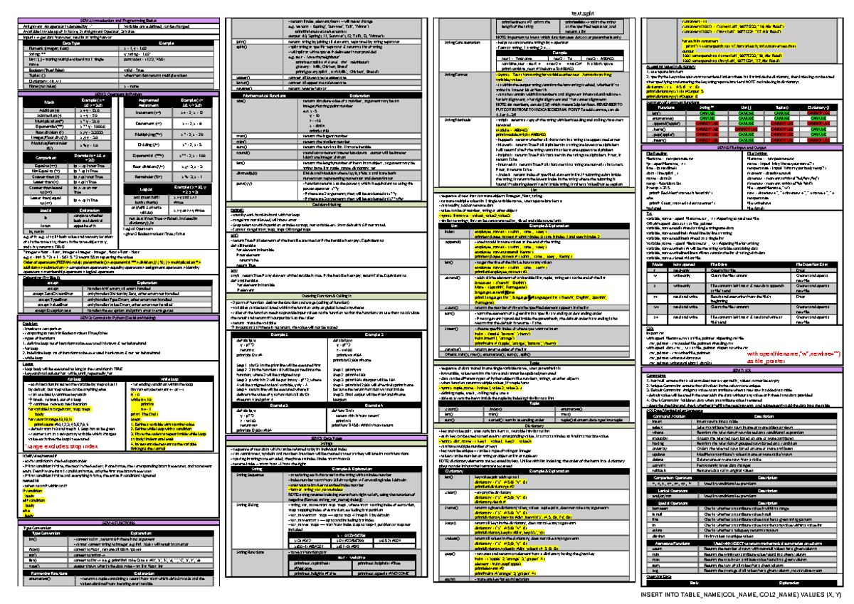 Python cheatsheet - Cheat sheet for final exam - SEM 1 : Introduction ...
