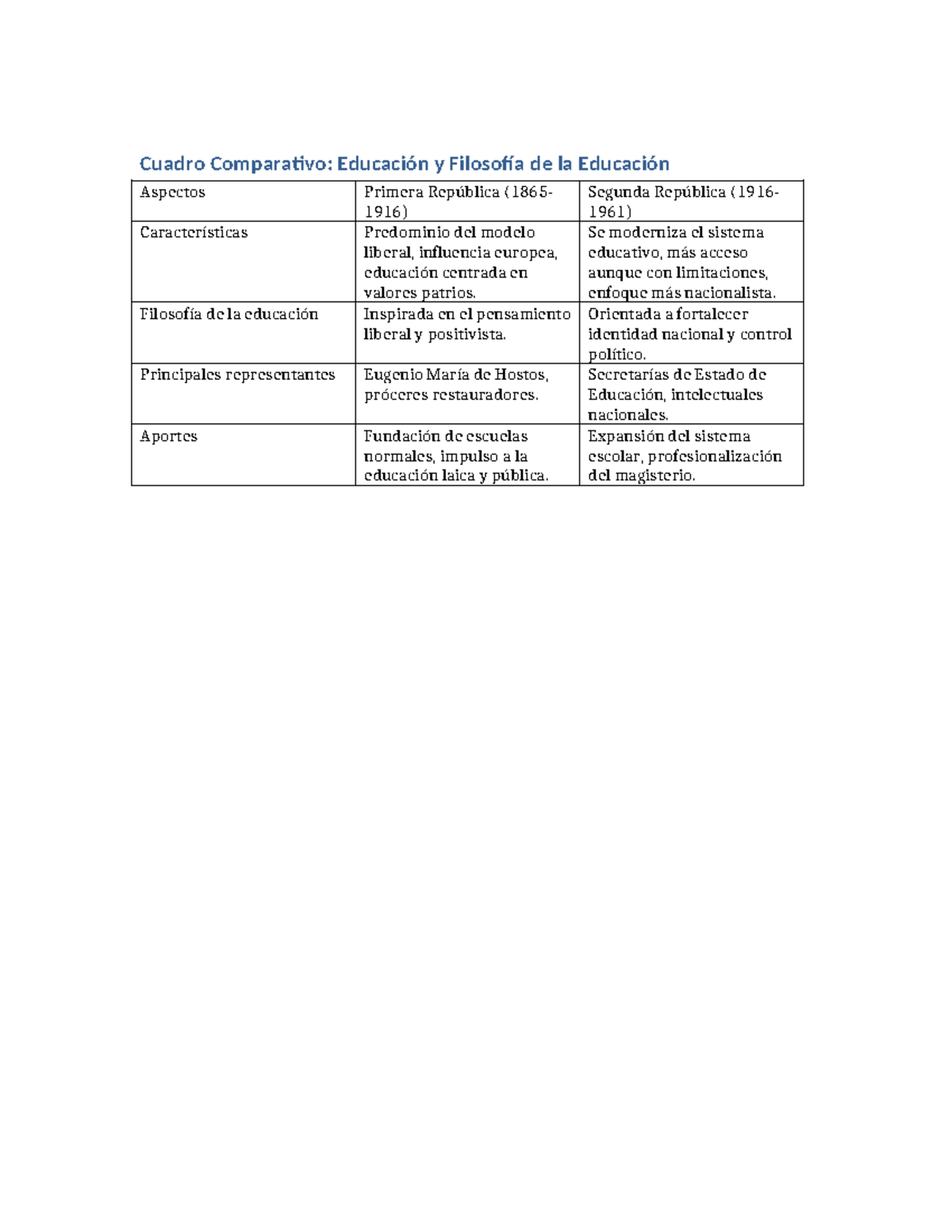 Cuadro Comparativo Educacion - Se moderniza el sistema educativo, más ...