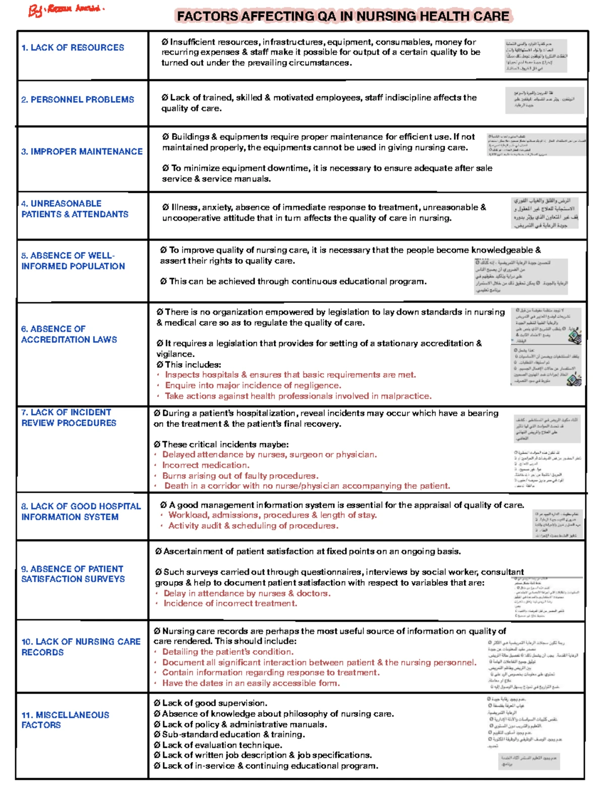 Fundamental 2: Growth and Development Concepts in Nursing Care - Studocu