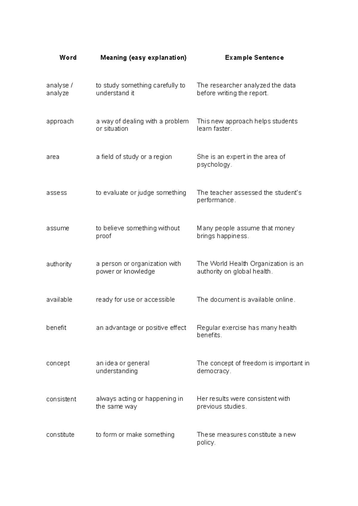 AWL 1-10 Vocabulary Meanings and Example Sentences - Studocu
