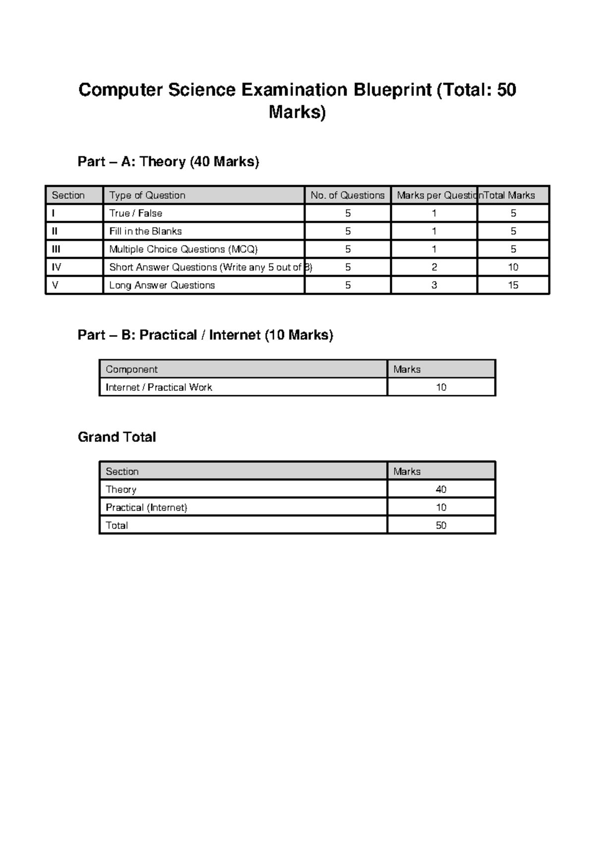 Computer science exam blueprint 50 marks - Computer Science Examination ...