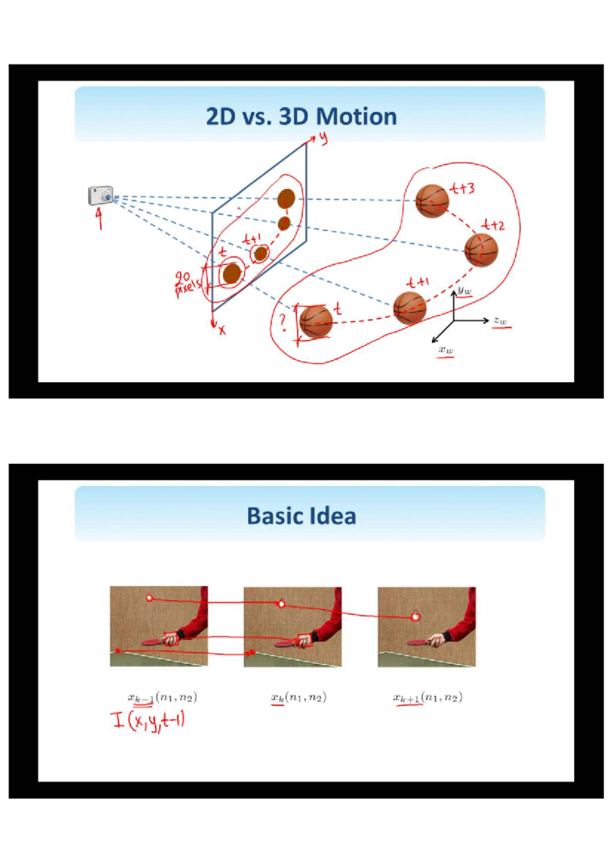 2D vs. 3D Motion Analysis: Optical Flow & Motion Estimation Techniques ...